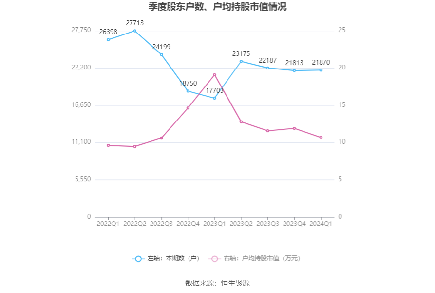 (著作开头:中国证券报·中证网)