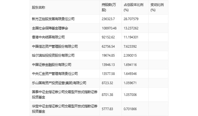(著作开首:中国证券报·中证网)
