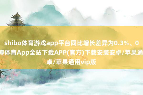 shibo体育游戏app平台同比增长差异为0.3%、0.2%-世博体育App全站下载APP(官方)下载安装安卓/苹果通用vip版